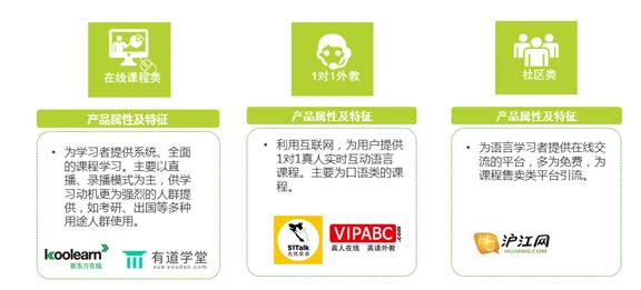 中国人是怎么在线学外语的？？ 