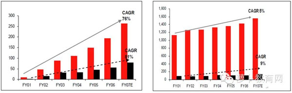 移动互联配景下，，在线教育怎样实现倾覆性立异 第 4 张