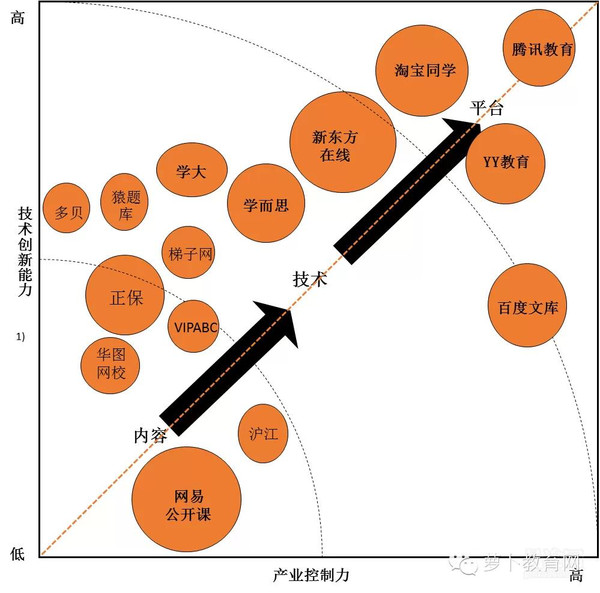 移动互联配景下，，，在线教育怎样实现倾覆性立异 第 6 张