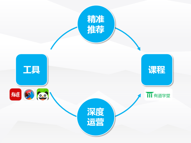 有道CEO周枫：莆田系和百度决裂了，，，那在线教育呢？？？