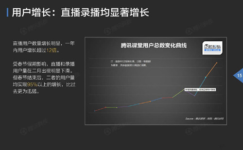 “互联网+教育”浪潮席卷而来，“渠道+内容”能使古板在线教育迎来市场的拐点吗？？？ 第 3 张