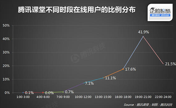 2015在线教育报告：轻松看透在线教育 第 4 张