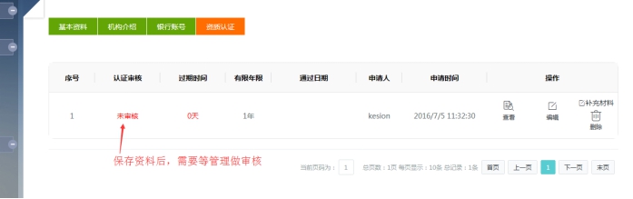 一、、机构申请流程 第 9 张