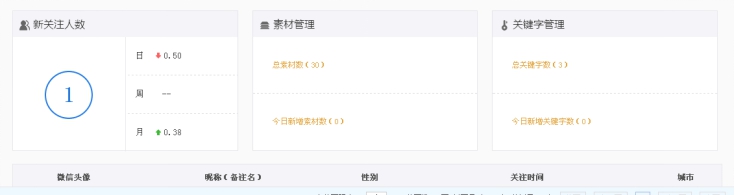 11、、微信公众号统计 第 2 张