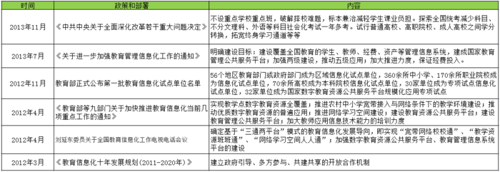 【探讨】李克强总理强调扩大在线教育信息消耗，背后原因何在？？ 第 2 张