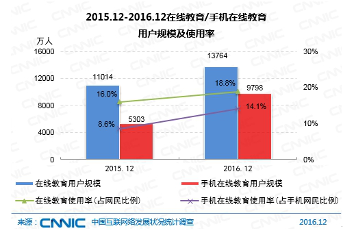  【行业】KESION分享：在线教育运营模式 第 1 张