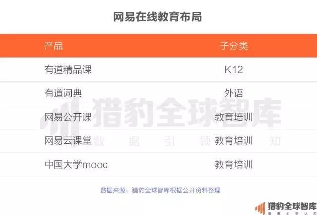 2017中国在线教育app排行榜：：K12、、、英语培训未来的生长，，可能要问AI