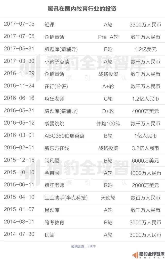2017中国在线教育app排行榜：：K12、、、英语培训未来的生长，，可能要问AI