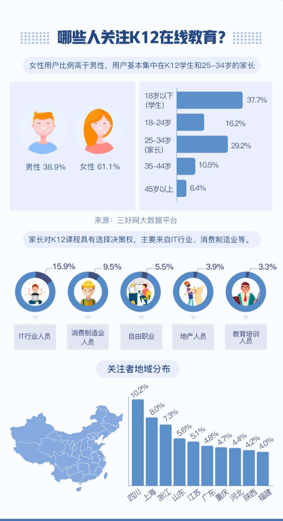 00后在线教育新视察丨超3成装置学习类APP，，，日均翻开7.5次