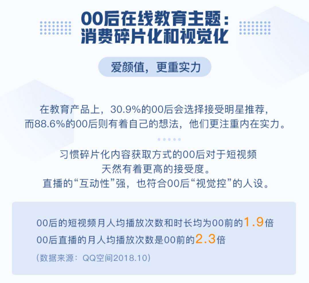 00后在线教育新视察丨超3成装置学习类APP，，，日均翻开7.5次