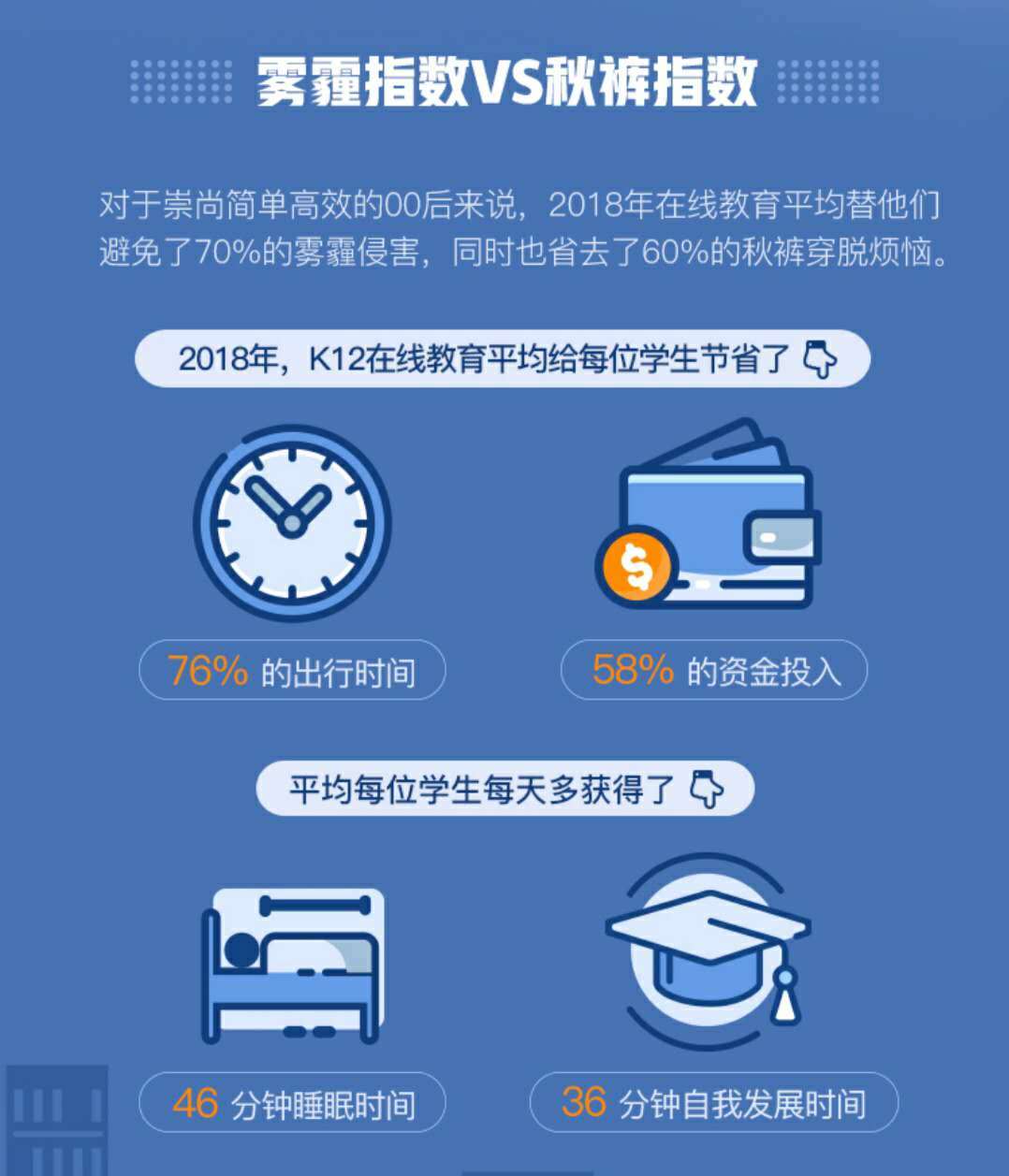 00后在线教育新视察丨超3成装置学习类APP，，，日均翻开7.5次