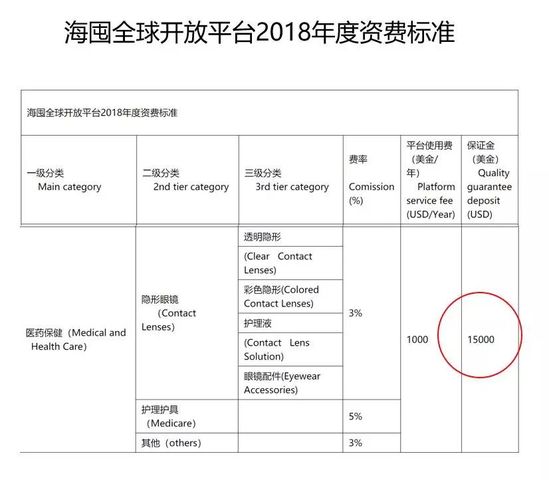 电商一周丨拼多多泛起系统误差 可能亏了… 第 2 张