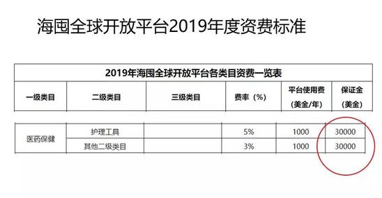 电商一周丨拼多多泛起系统误差 可能亏了… 第 3 张