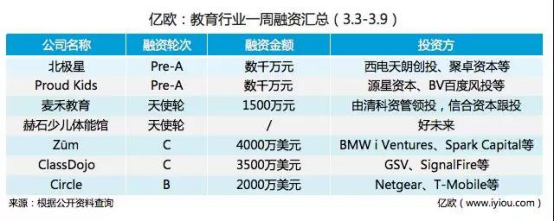 洞悉本周教育行业动态，快速纵览教育行业新看法