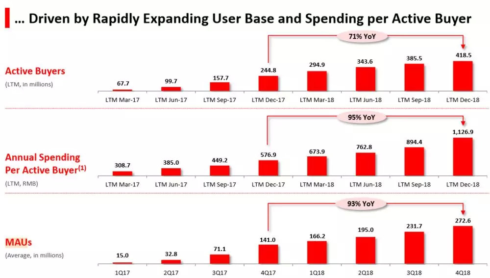 拼多多财报信号：：：威胁阿里的新穿透力 第 3 张