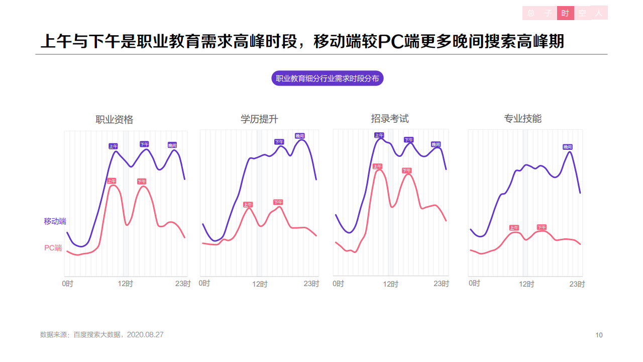 百度：2020年职业教育行业洞察报告