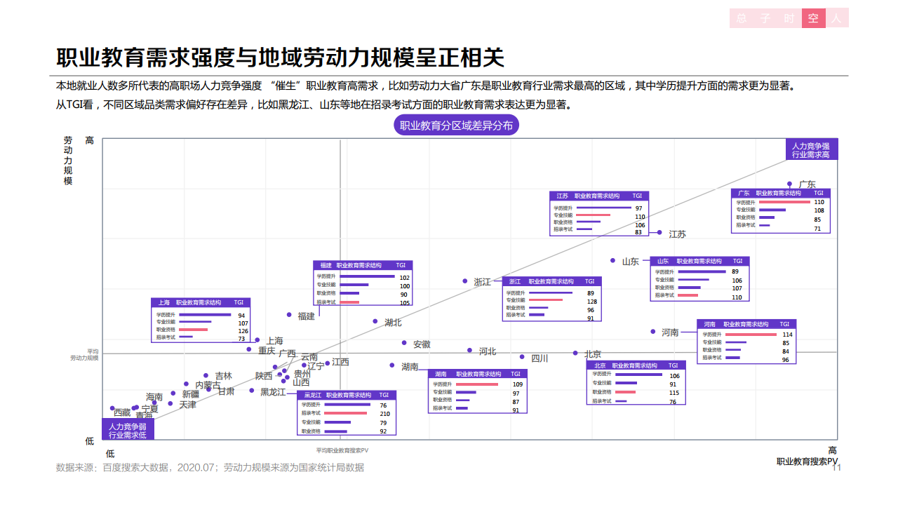 百度：2020年职业教育行业洞察报告