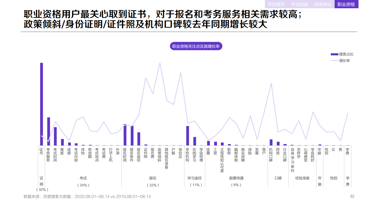 百度：2020年职业教育行业洞察报告