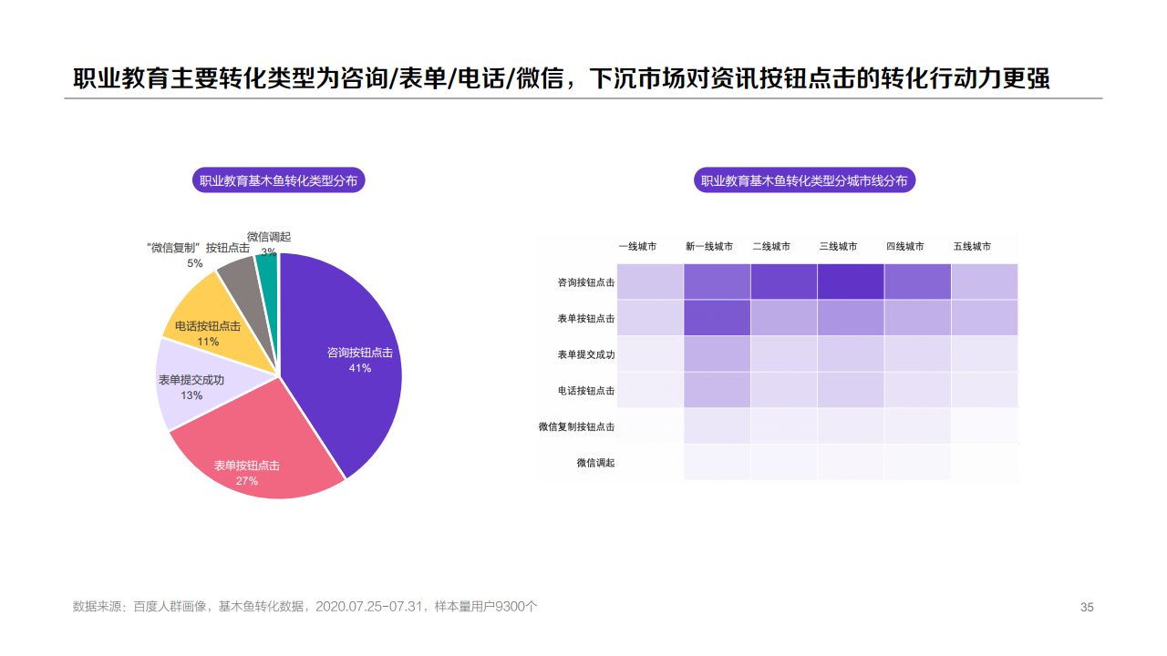 百度：2020年职业教育行业洞察报告