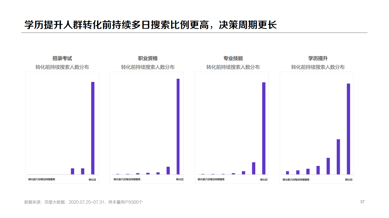 百度：2020年职业教育行业洞察报告