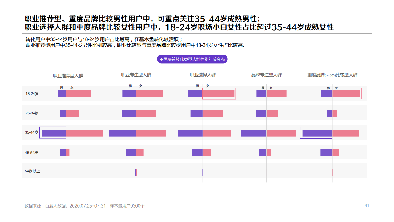 百度：2020年职业教育行业洞察报告