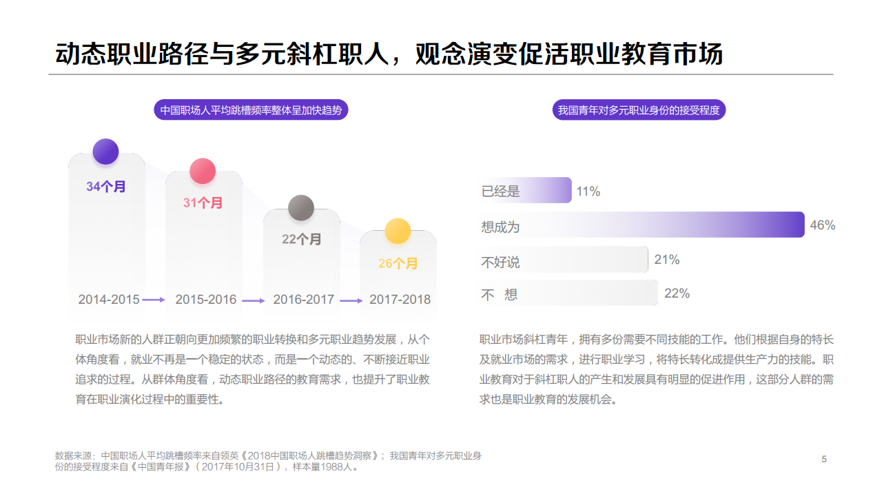 百度：2020年职业教育行业洞察报告