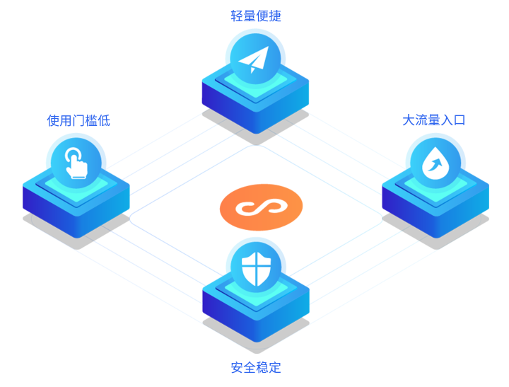 微信小程序制作流程有哪些？定制小程序有哪些优势？