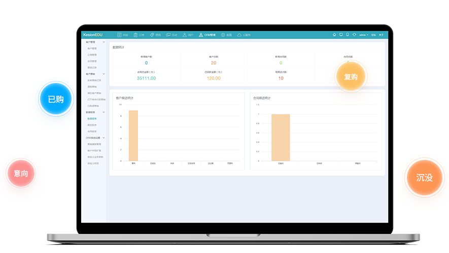 在线培训系统该怎么做？？网络教学系统有哪些类型？？