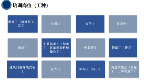 住房和城乡建设行业手艺职员怎样选择培训平台？？？